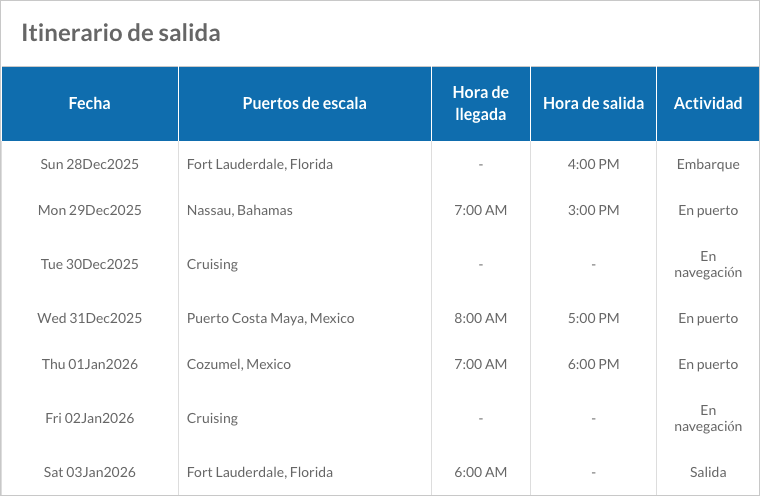 ITINERARIO A